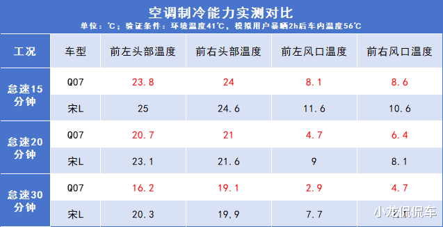 选车选到最后，敲定宋L DM-i、长安启源Q07，选谁更好？