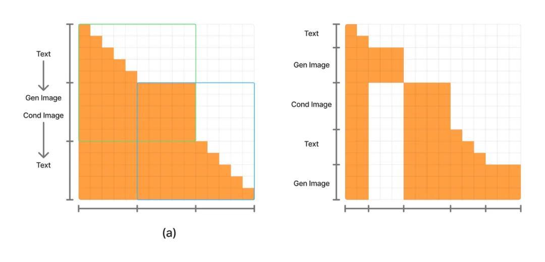 可能是目前效果最好的开源生图模型，混元生图3.0来了
