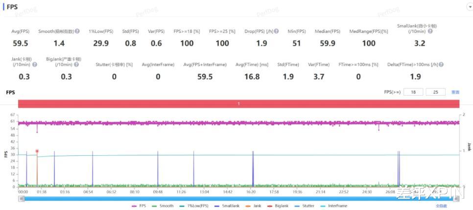 買芯片送手機？iQOO出了個2000多塊的驍龍8至尊版手機