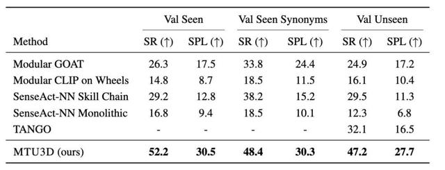 ICCV 2025滿分論文：一個模型實現空間理解與主動探索大統一