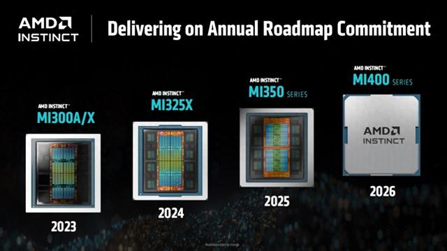 AMD预告下代AI加速卡：432GB HBM4内存！配80万兆网卡