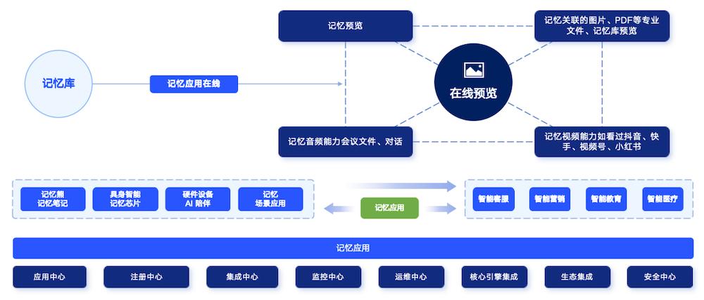 亞馬遜Agent克服遺忘的“秘訣”，被中國團隊掌握，讓大模型遺忘率趨近于0