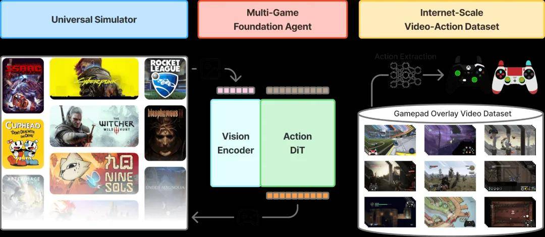 震撼，英偉達新模型能打遍幾乎所有游戲