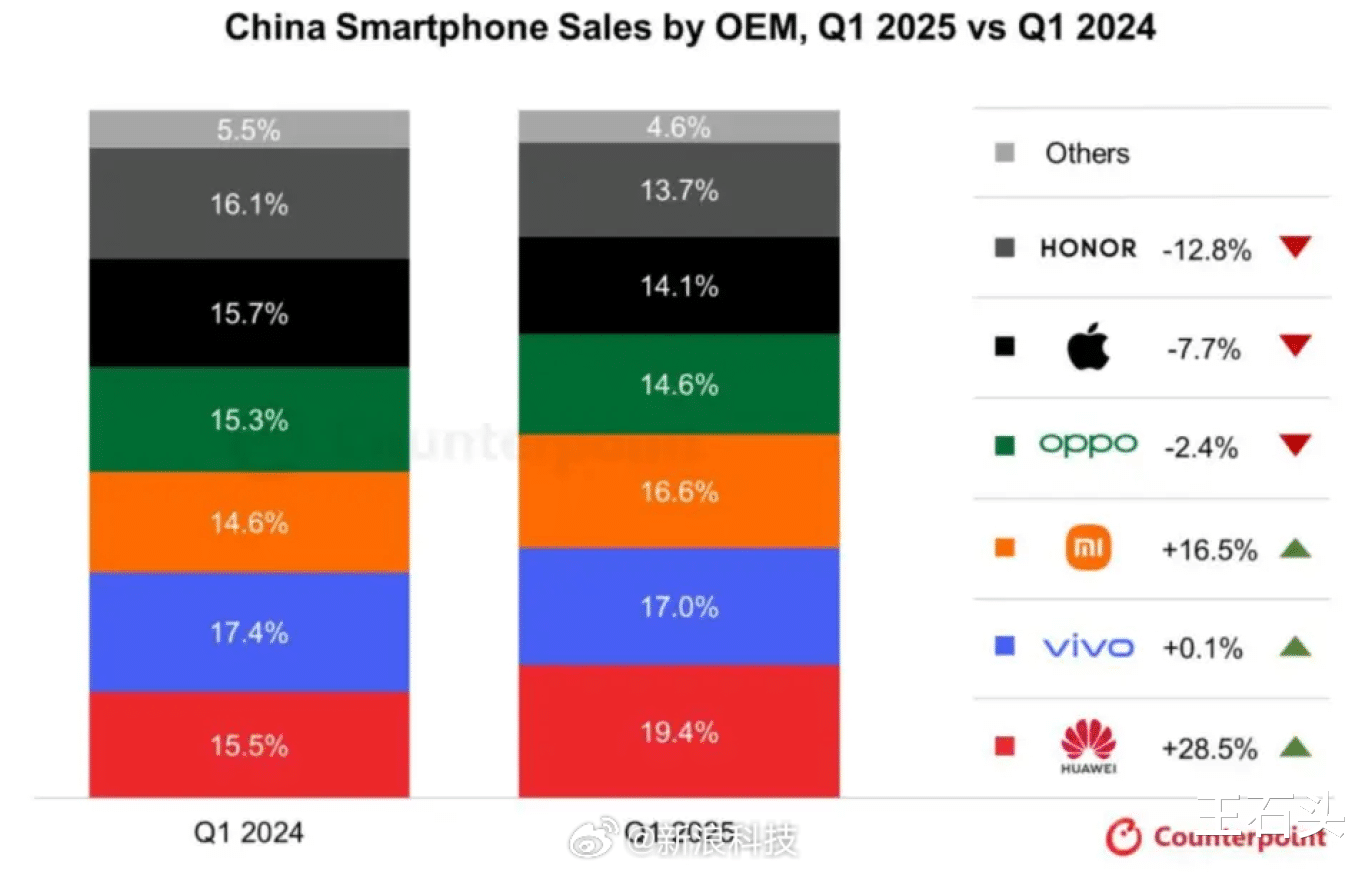 蘋果Pro級下放，iPhone 17標準版大幅升級，等等黨的勝利！