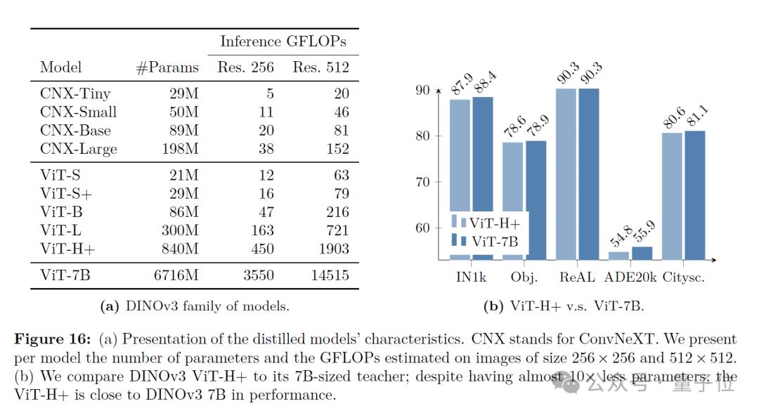 小扎又開源了：7B實現自監督學習SOTA