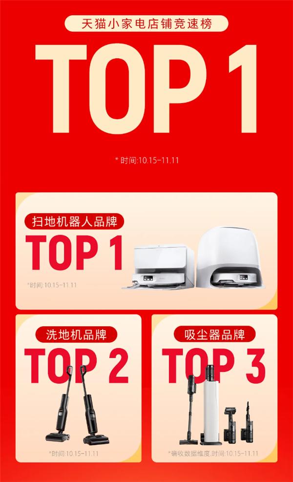 雙11清潔電器品牌銷冠出爐：石頭科技跨平臺奪第一