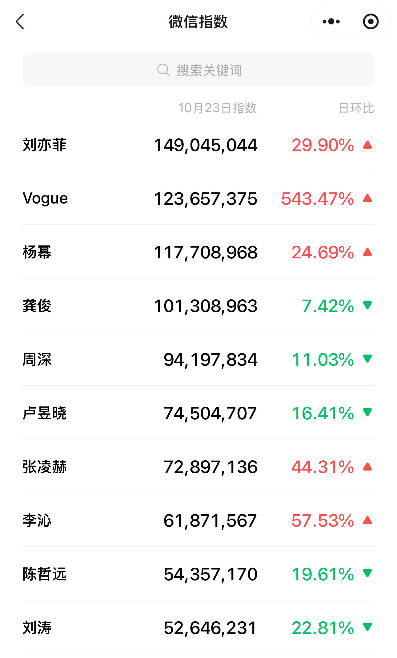 VOGUE这晚，江湖地位、人情世故，在没换礼服的刘亦菲身上体现了