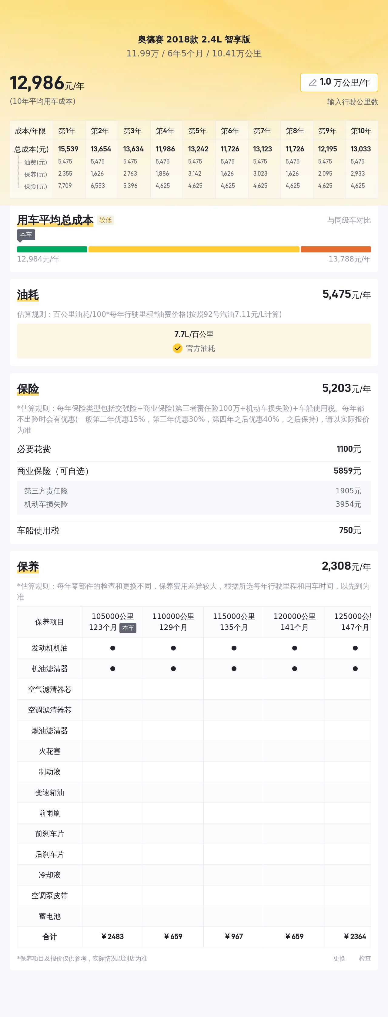 12万拿下准一手本田奥德赛！