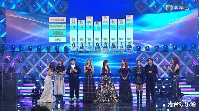 主持《声秀》总决赛频口误，TVB新生代女主持被批“未够班”