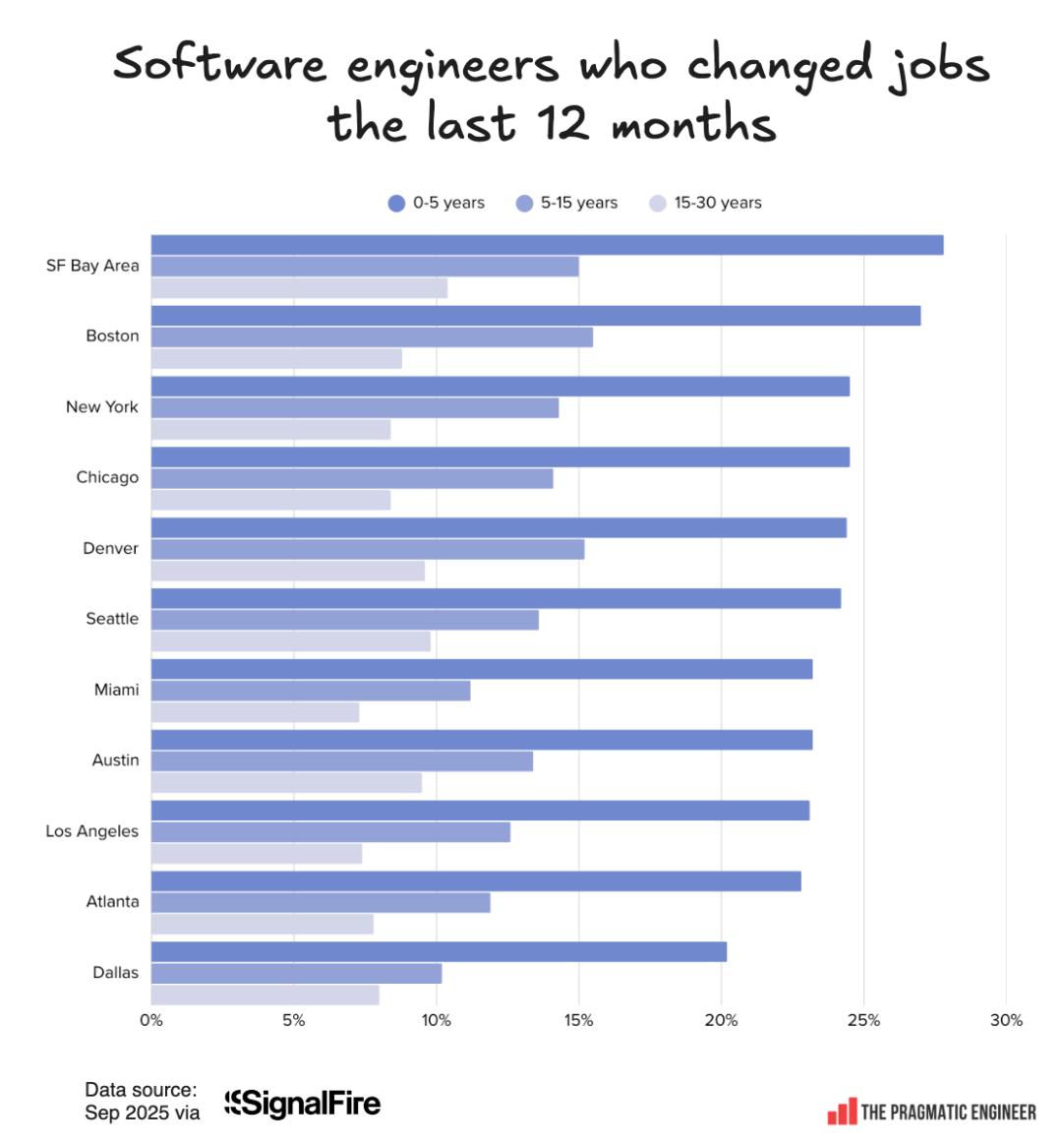 招聘最猛的竟不是OpenAI,这家陷入间谍案的HR初创,正在狂招工程师