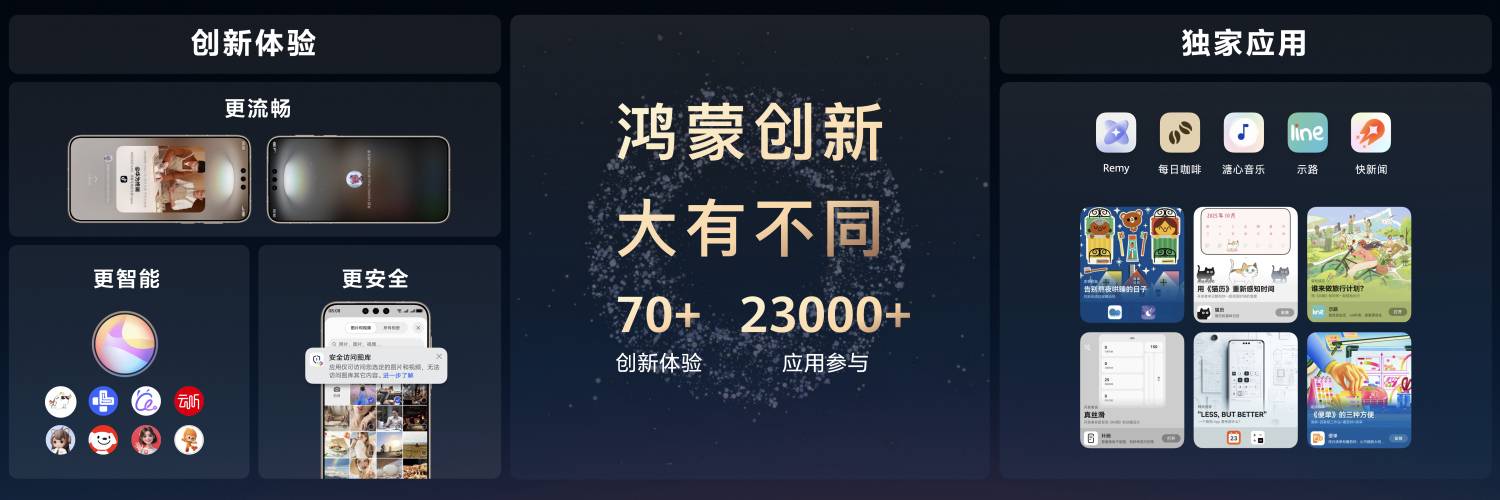 鴻蒙生態這一年：成為「確定性」，創造「可能性」