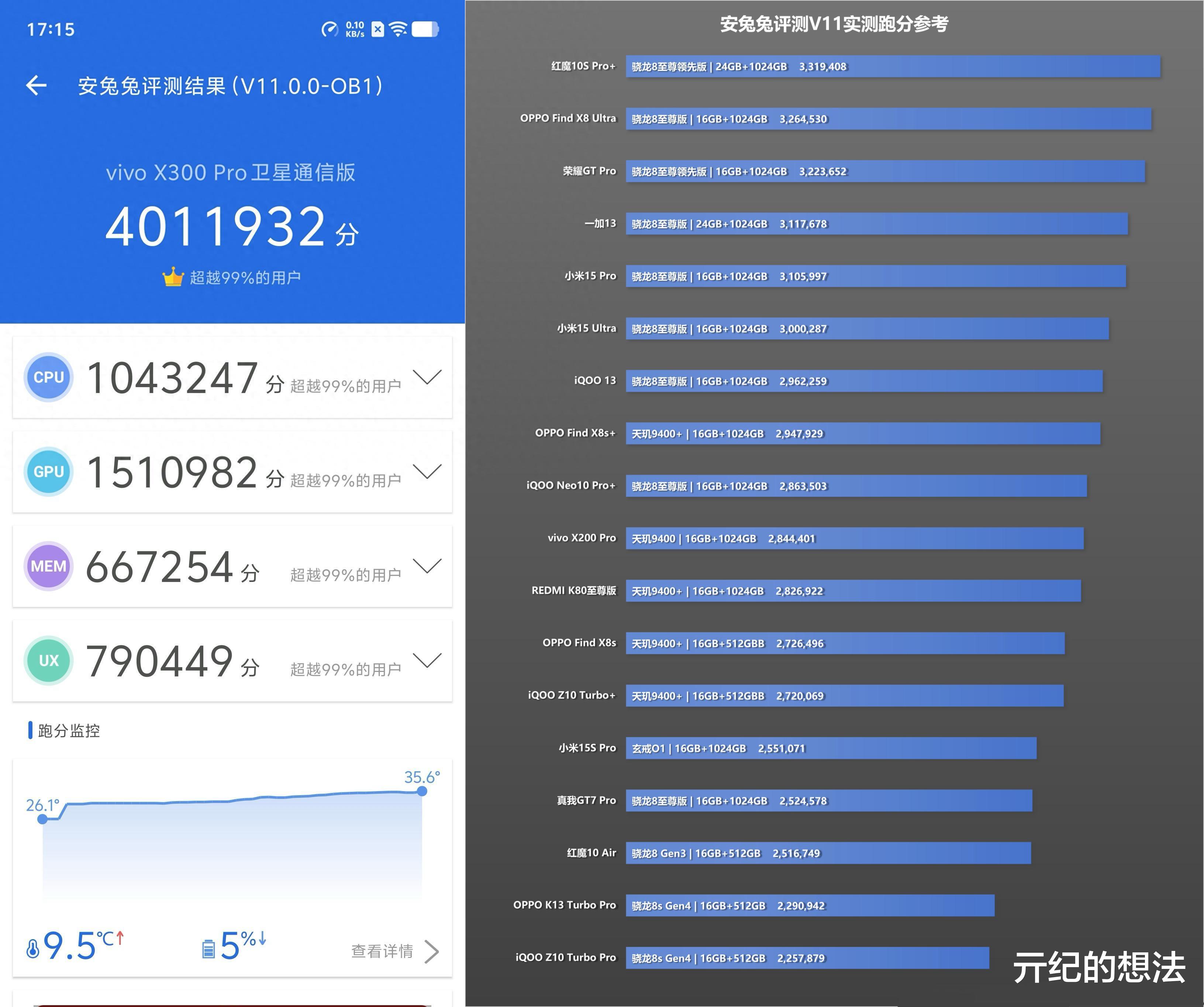 401万!刚公布的这顶配旗舰,真的太狠了