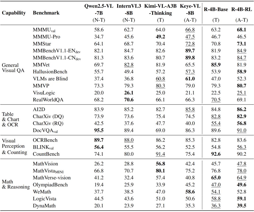 DeepSeek、GPT-5都在尝试的快慢思考切换，有了更智能版本
