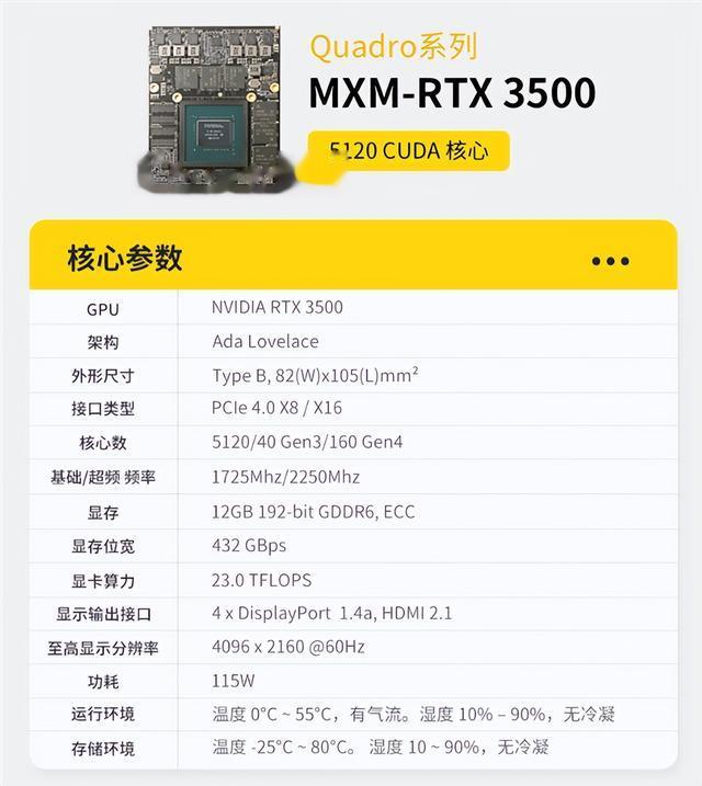 MXM接口顯卡重現江湖：最貴33999元！轉接卡都要1299元