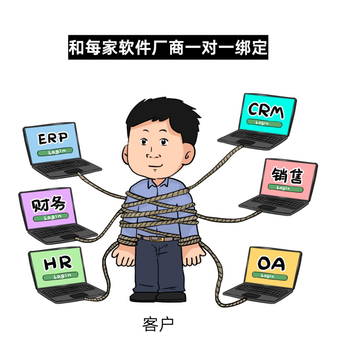 軟件行業，迎來大模型最強暴擊！