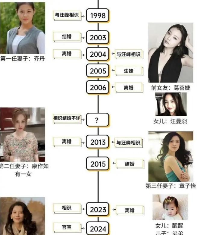 汪峰第五任女友晒体检报告,背后隐藏了啥秘密?