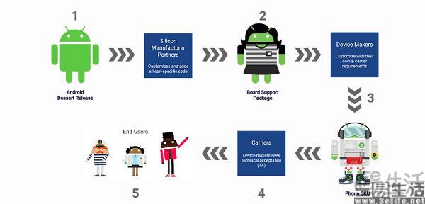 手機總彈系統更新，谷歌準備出手解決這個麻煩