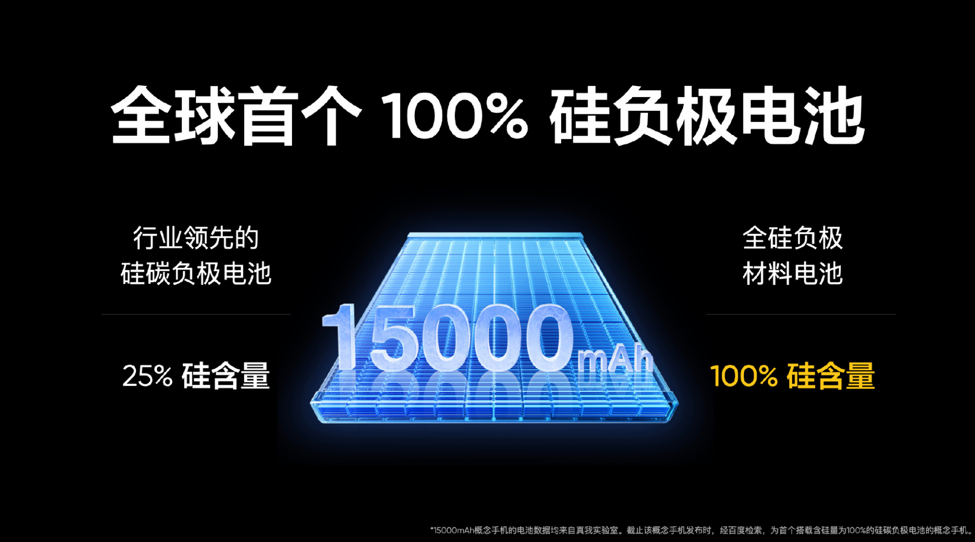 上島+強兼蘋果，小米澎湃OS3發布 | 真我15000mAh電池概念機發布