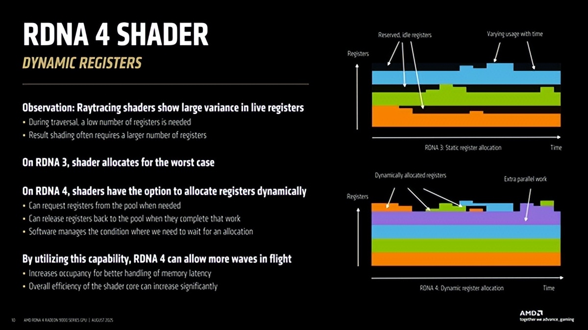 AMD首次揭秘RDNA4 GPU设计:模块化是成功关键