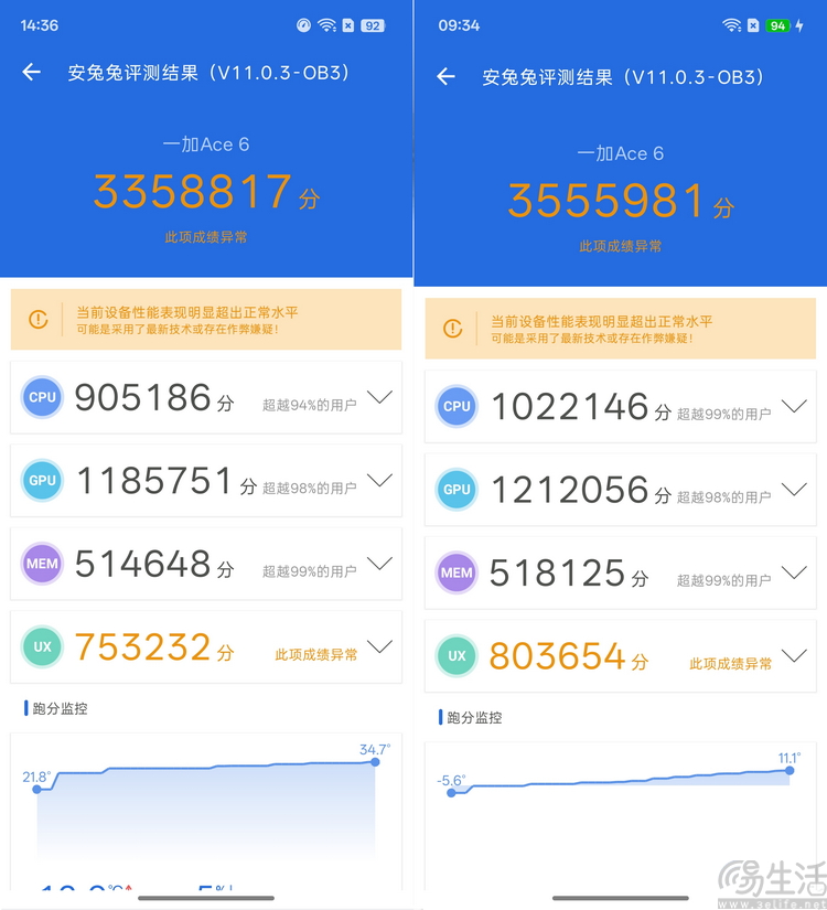 一加Ace 6評測：旗艦元素集結，性能與能效無敵