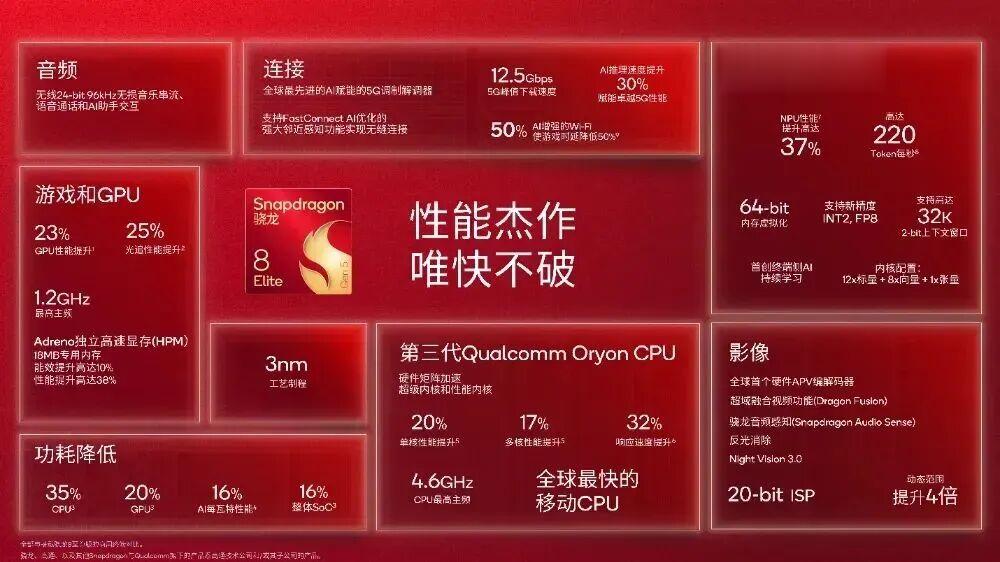 努比亚Z80 Ultra手机10月发布,号称“超能打的旗舰”