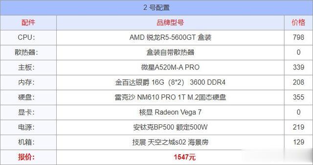 2025年6月（618）組裝電腦配置清單及價格