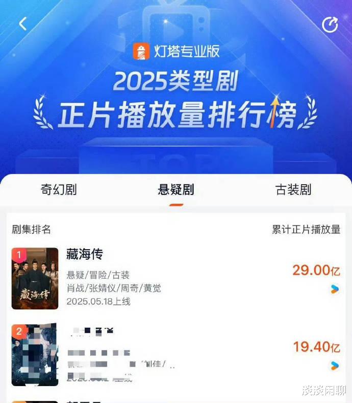 肖战《藏海传》不是暑期档称霸暑期档，引破圈爱赞，跨国界共鸣