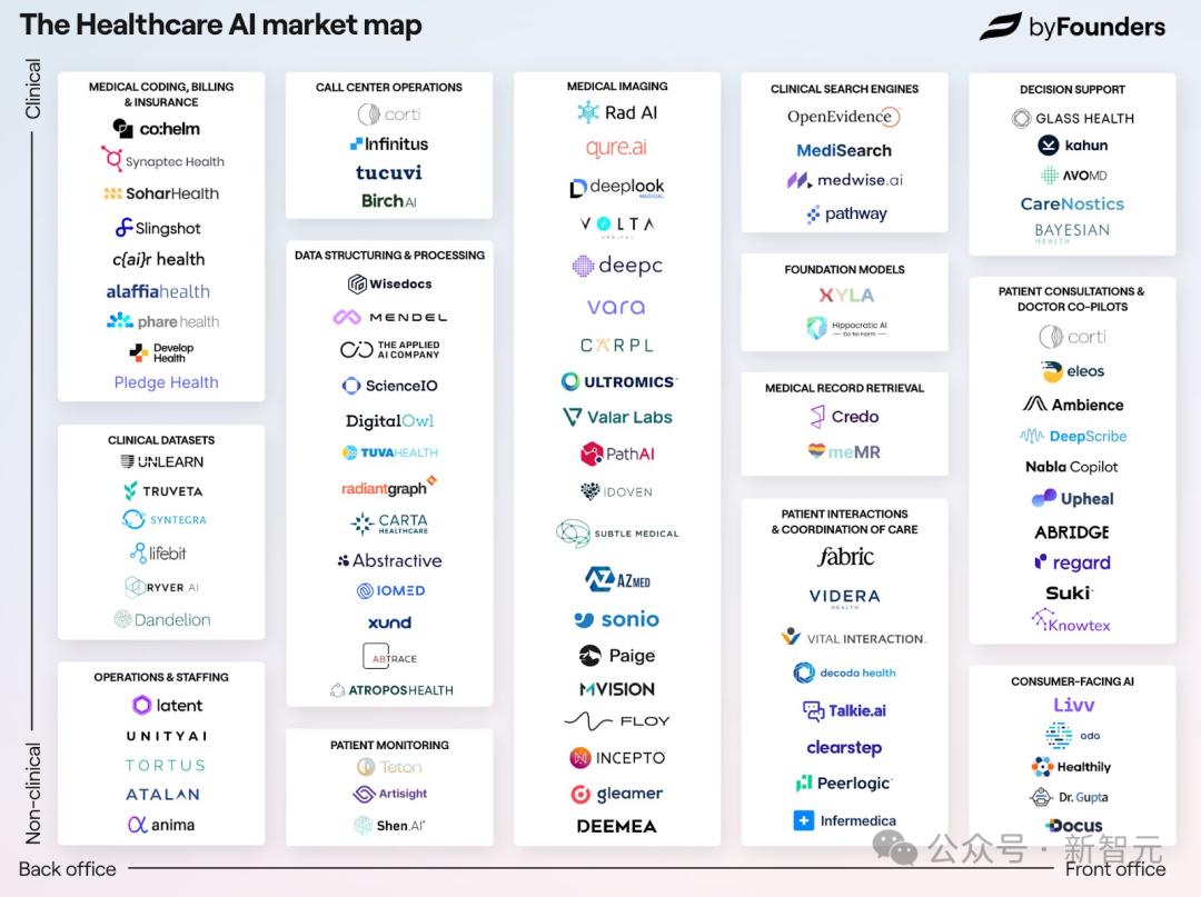OpenAI开源霸权5天终结,百川M2一战夺冠!实测比GPT更懂中国医疗