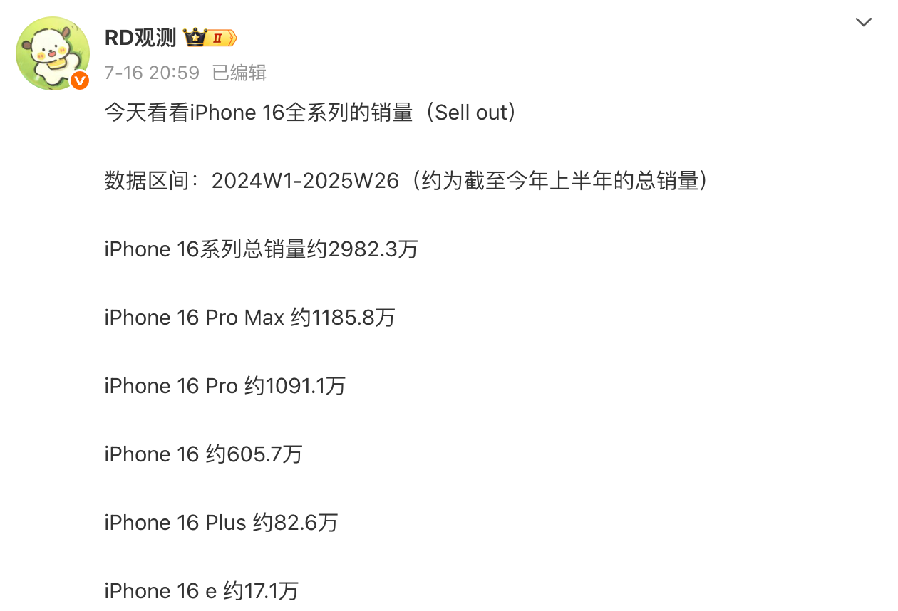 銷量 TOP5 旗艦手機排名，iPhone 16 斷層領先！