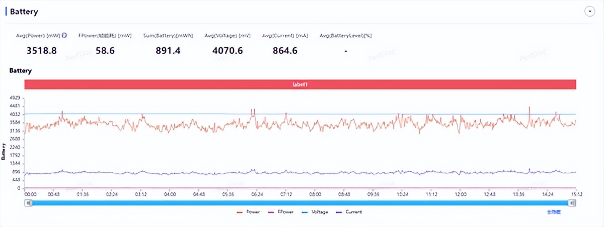 小米17 Pro Max評測：五年高端之路的集大成者
