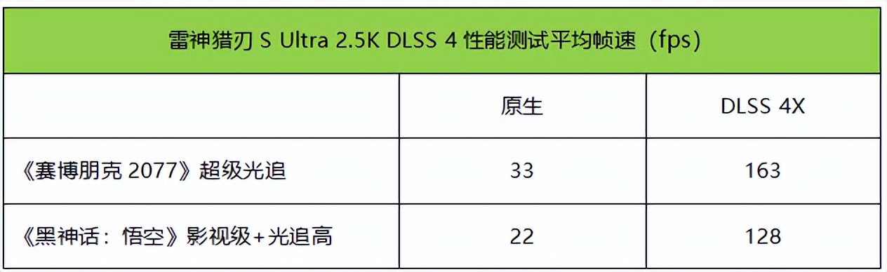 体验相当酷的高颜值猛机:雷神猎刃S Ultra测评