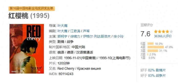 著名导演叶大鹰：因为女演员梅婷，与结发妻子离婚，今67岁仍单身