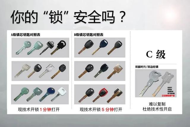 智能鎖正退出中國家庭？聽開鎖師傅說完，我連夜換成回了鐵將軍！