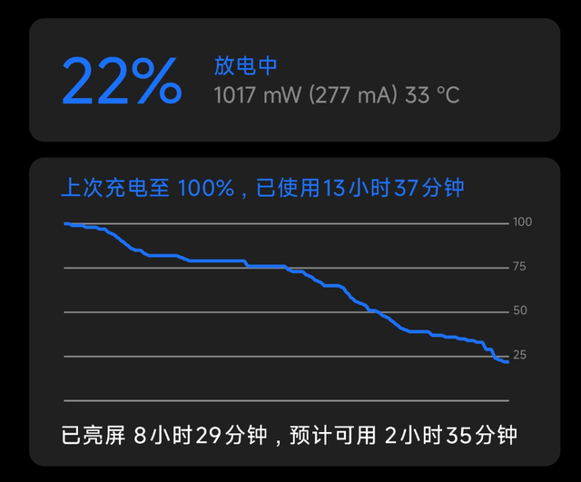 不是井底之蛙，感覺現在小米澎湃比iOS流暢多了