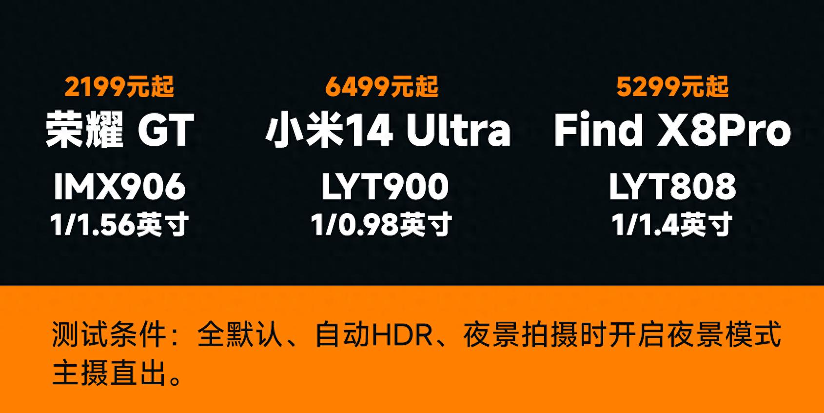 用實拍告訴你，手機上的1英寸純純就是“智商稅”