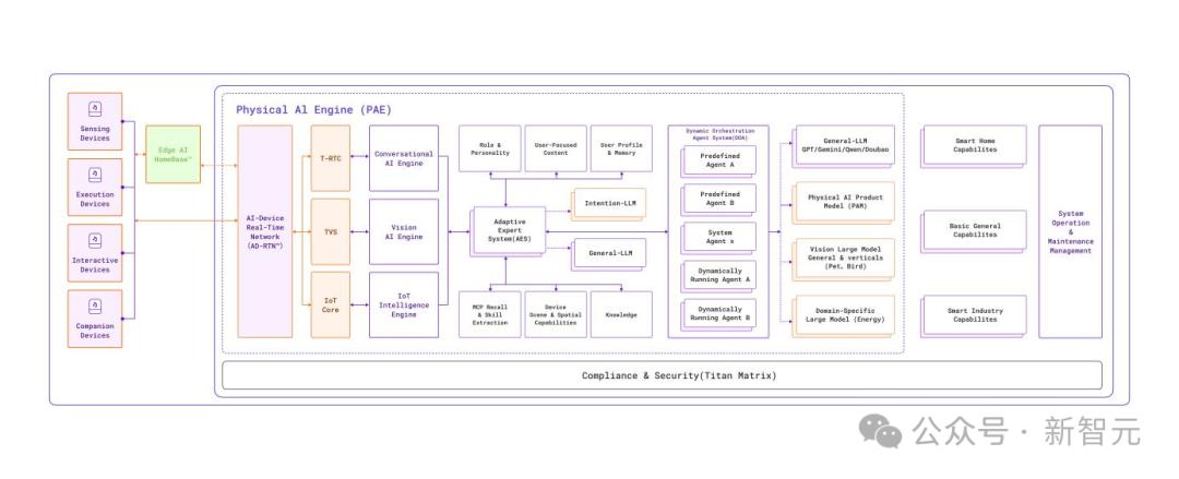 我們等了17年的AI「賈維斯」，這一次真正現身了？