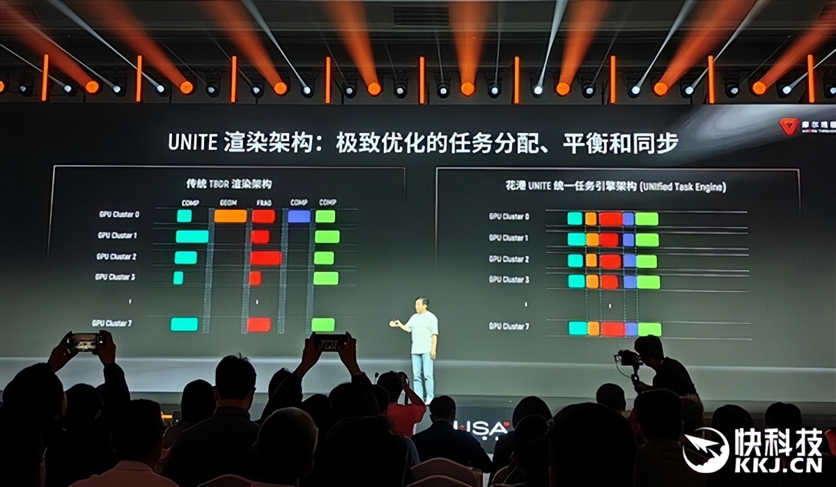 新架構×1、新芯片×3、新整機×2、新集群×1：5歲摩爾線程徹底爆發