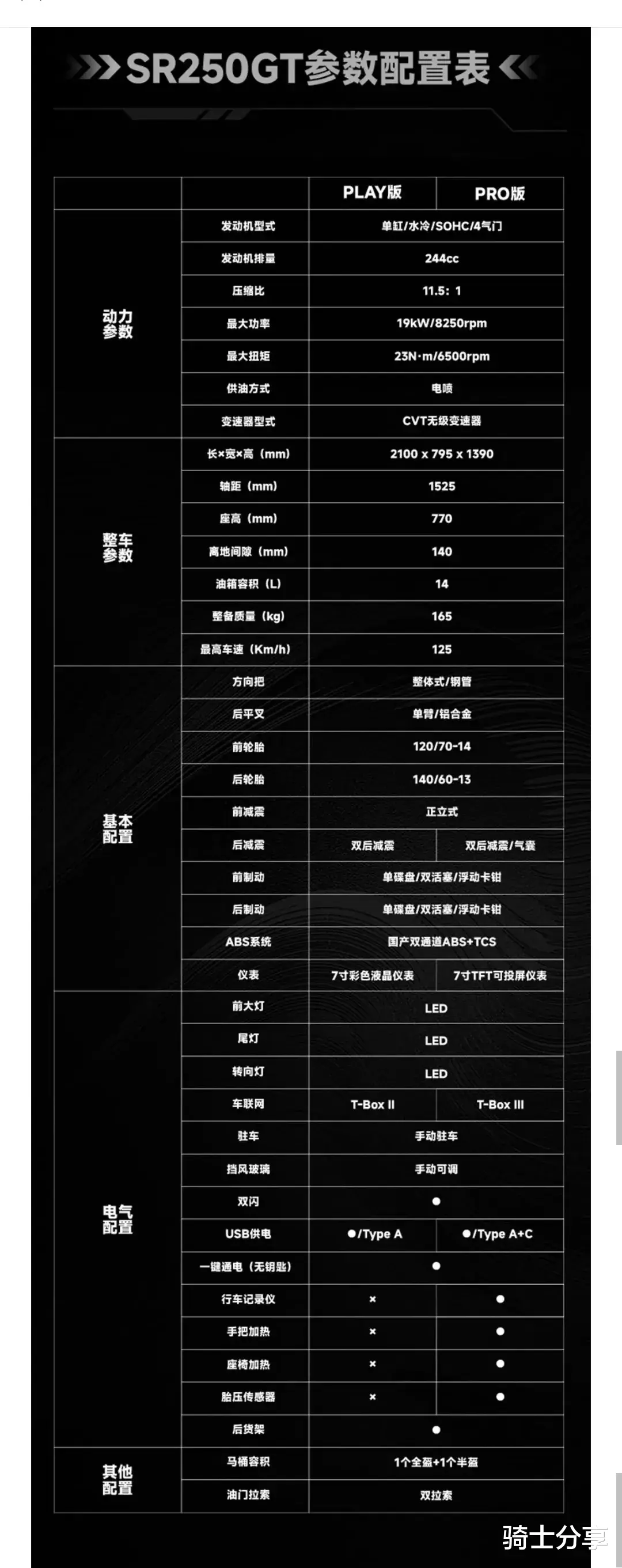 15980元起，无极2025款SR250GT双版本上市，售价更低配置更丰富了