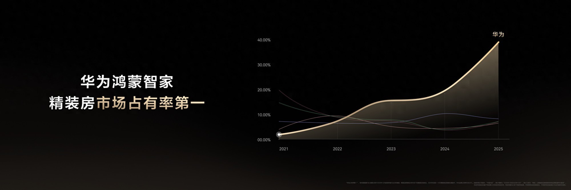 華為鴻蒙智家全新小藝管家重磅升級，智裝套餐9999元起，煥新智美新生活