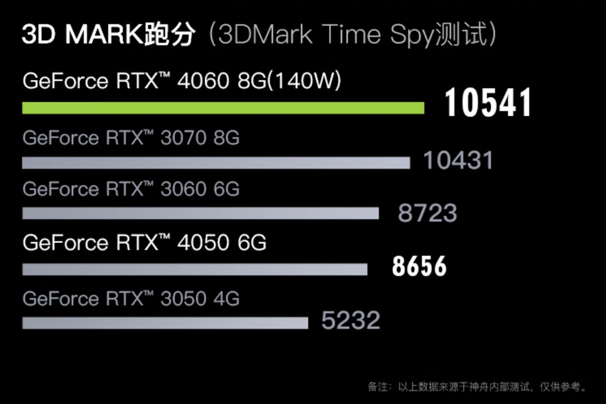 预算4000元以内买什么样的游戏本?神舟战神Z8不会让你失望