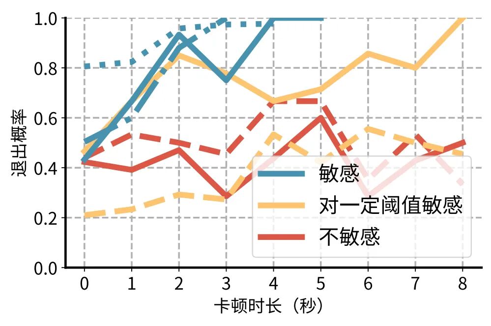 重新定義個性化視頻體驗，快手與清華聯合提出靈犀系統
