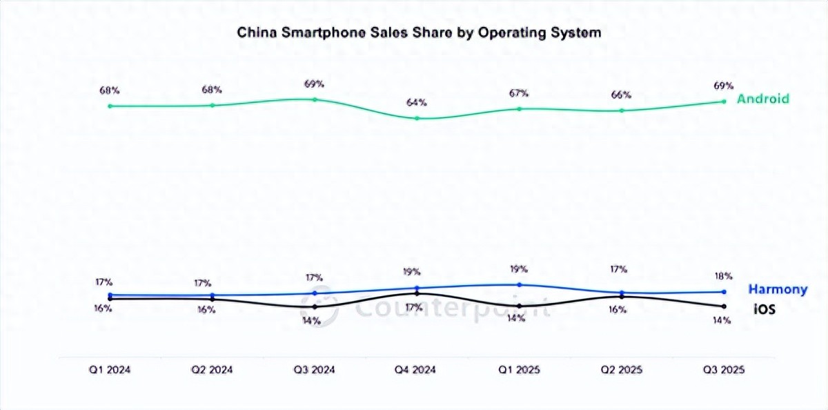 鴻蒙公開課·總裁校園行2025收官：高校人才到千億生態的崛起之路