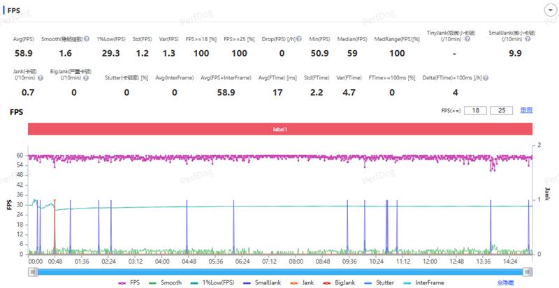 安卓Air首秀！ 聯想moto X70 Air 評測：159g的極致輕薄