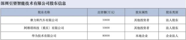 華為千億估值的“獨角獸”，為什么選擇布局重慶？