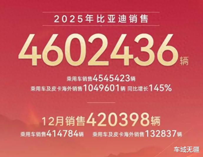 国产品牌“尖子生”2025销量出炉:分化加剧,谁领跑谁掉队?