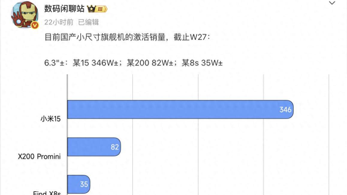 刚刚发布的小屏手机销量榜，把我看懵了