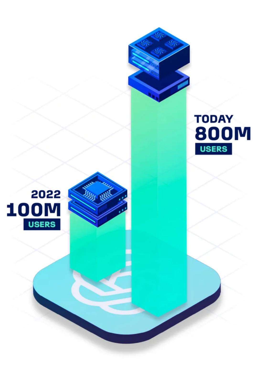 數據中心，成本高得驚人