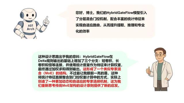 創智突破：AI首次自主發現106個超越人類設計的神經網絡架構