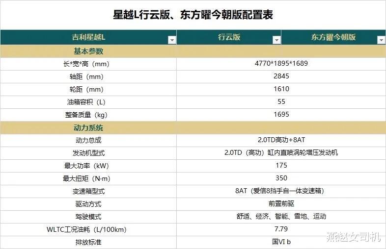 新款吉利星越L实车到店，增行云版、东方曜·今朝版，换明茶棕内饰
