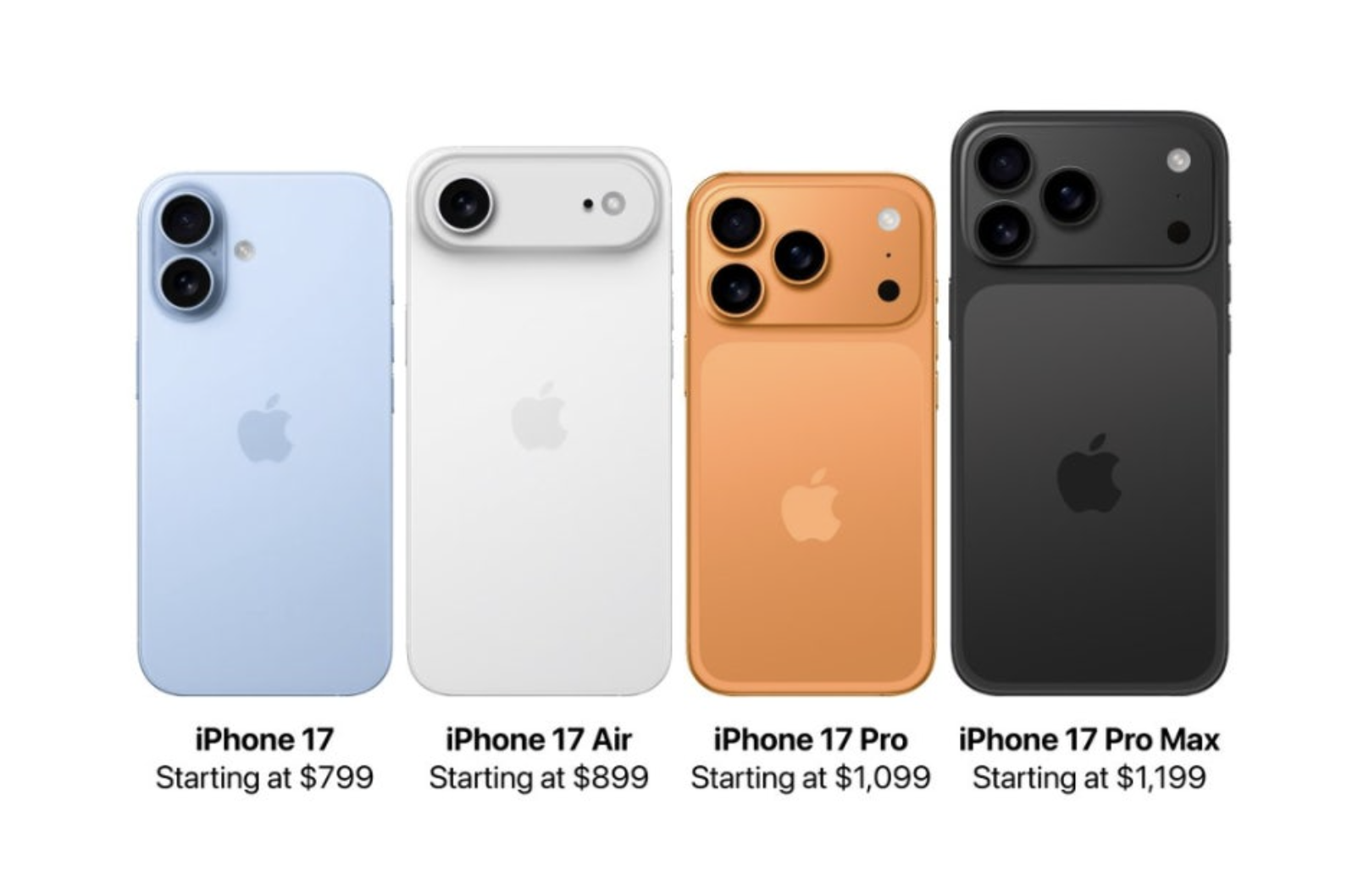 正式公布！iPhone17系列降價千元+配置翻倍，這波蘋果贏麻了